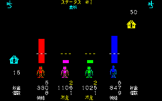 ���Y���̏�ԕ\�����